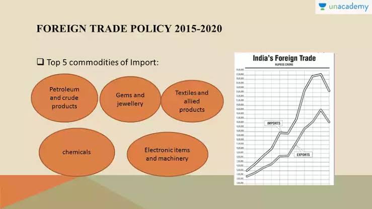 Foreign Trade Policy 2015-20 for UPSC