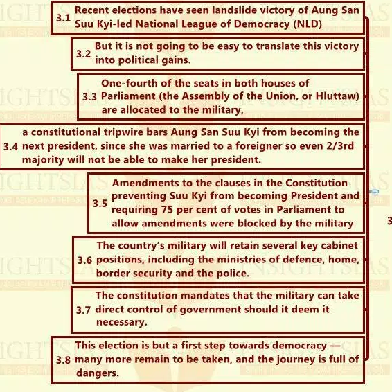 Chapter 7. International Relations Notes for UPSC Mains