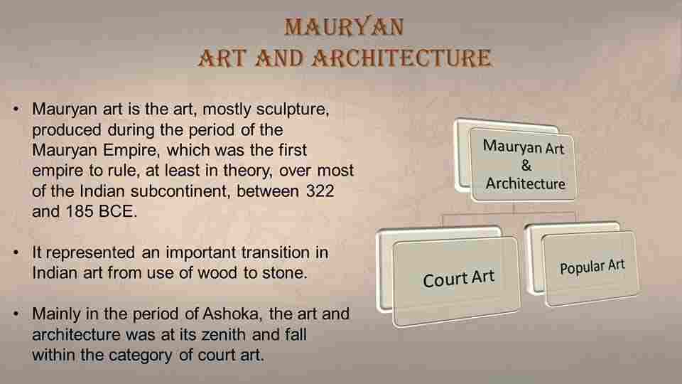 Maurya art upsc