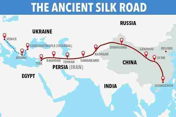 Silk Route upsc