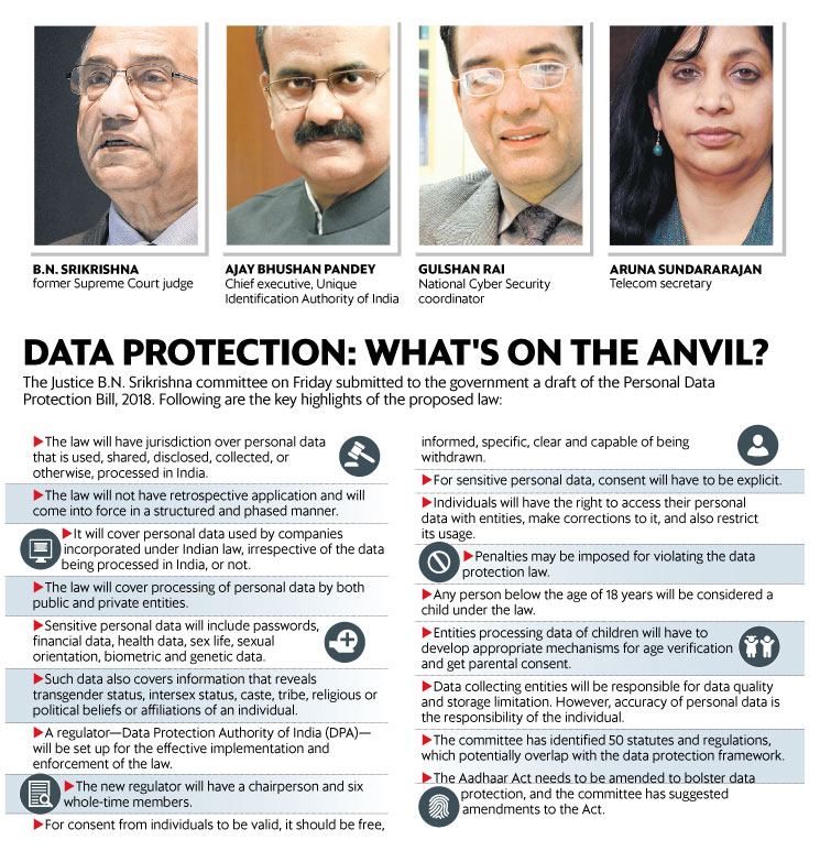 Data protection upsc 