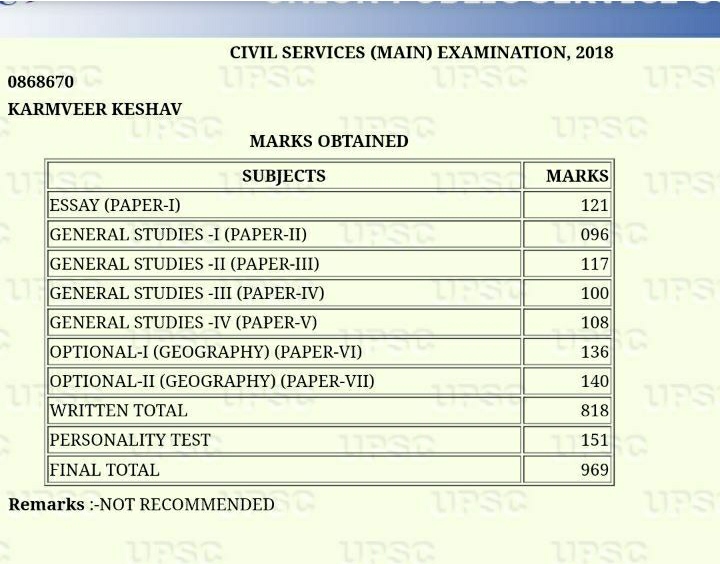 Karmveer Keshav UPSC Topper Marksheet | Geography - 276 ( 2018)