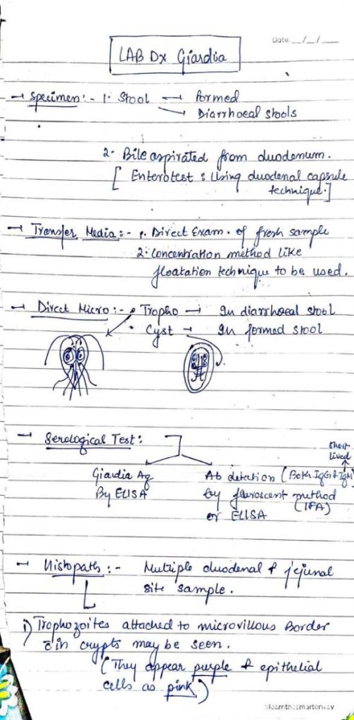 Dr. Diksha Joshi UPSC Notes