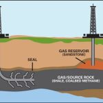 Unconventional Gas Reservoirs, Coalbed Methane, Shale Gas Reserves in India | UPSC Notes