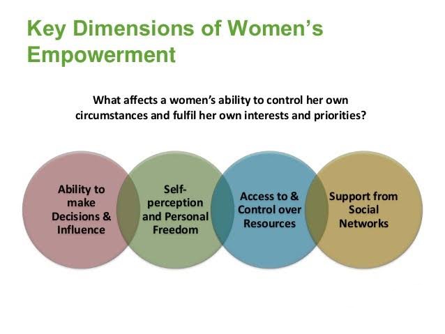 Women Empowerment in India  upsc 