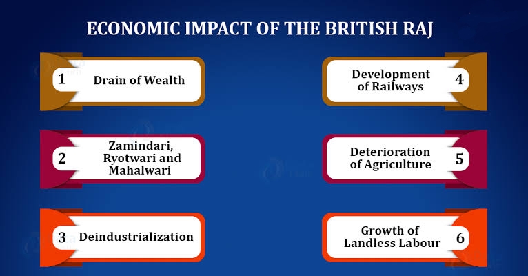 Rise of landless agrarian labourers in British India | History UPSC Notes