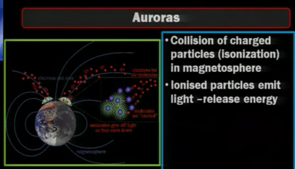 Auroras upsc 