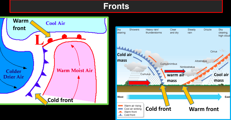 Cold front warm front upsc 