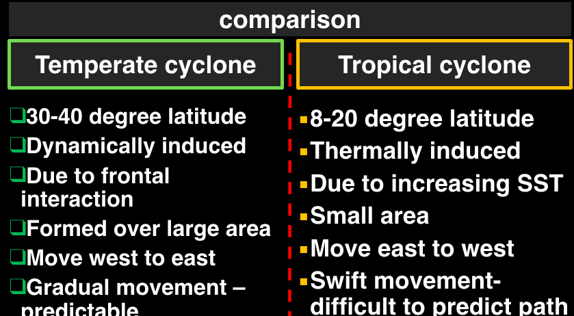 Temperate cyclone vs tropical cyclone upsc 