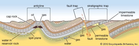 Unconventional Gas Reservoirs UPSC 
