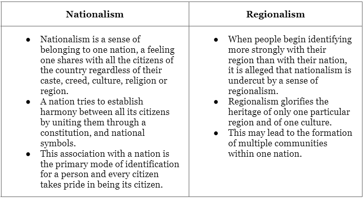 Regionalism upsc