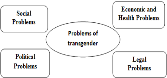 Transgenders UPSC 