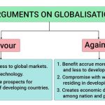 Globalisation and the Indian Economy | UPSC Notes
