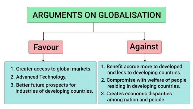 Globalisation and the Indian Economy