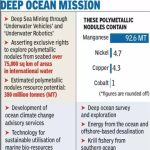 Polymetallic Nodules & Deep Ocean mission | UPSC Notes