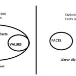 Fact, Value and Objectivity | UPSC Notes