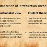 Theories of social stratification | Sociology Notes UPSC