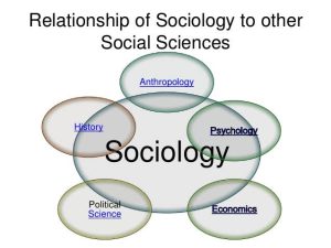Scope of the Sociology and Comparison with other Social Sciences ...
