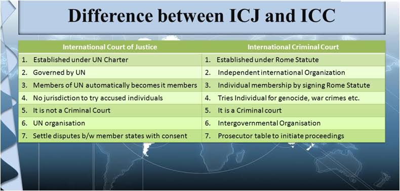 International Criminal Court (ICC): ICC Jurisdiction, HQ, functions, Limitations | UPSC Notes