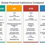 Asian Infrastructure Investment Bank (AIIB) : Members, Headquarters, Shareholders, AIIB Full-Form, Aims & Objectives