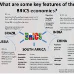 BRICS & New Development Bank (NDB)