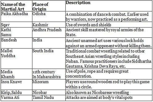Martial Arts in India : UPSC Notes