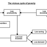 Concepts – Equality, Inequality, Hierarchy, Exclusion, Poverty, and Deprivation | Sociology UPSC Notes