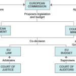 India and Europe: India-EU Relations | UPSC Notes