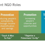 Role of Civil Society & NGO Notes for UPSC