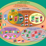 Organization of Islamic Cooperation (OIC) | UPSC Notes