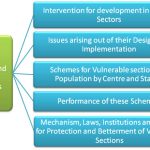 Welfare of Vulnerable Sections | UPSC Notes