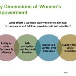 Issues related to Women | Women's Empowerment Issues, Challenges and Strategies in India | UPSC Notes
